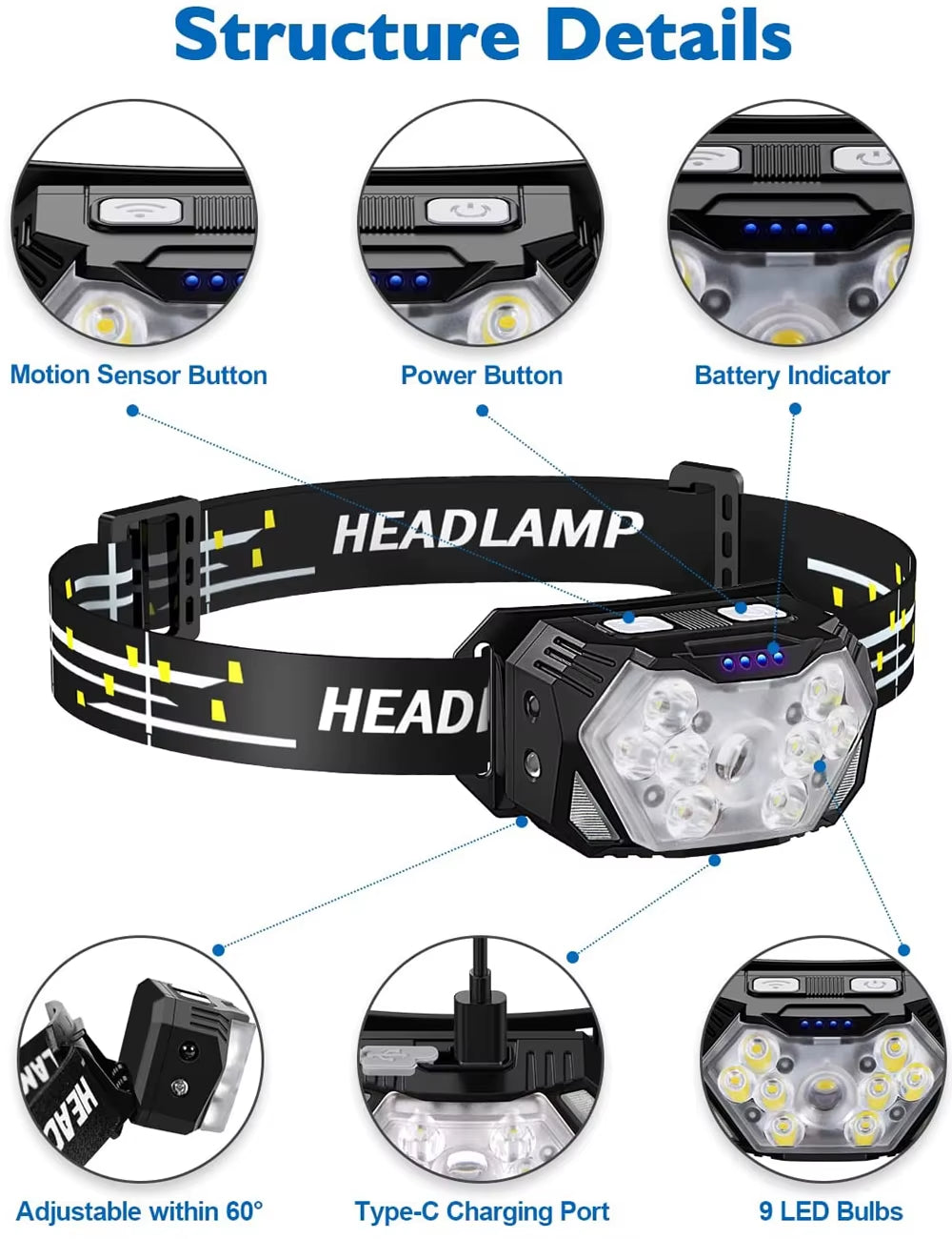 Motion Sensor Led Headlamp