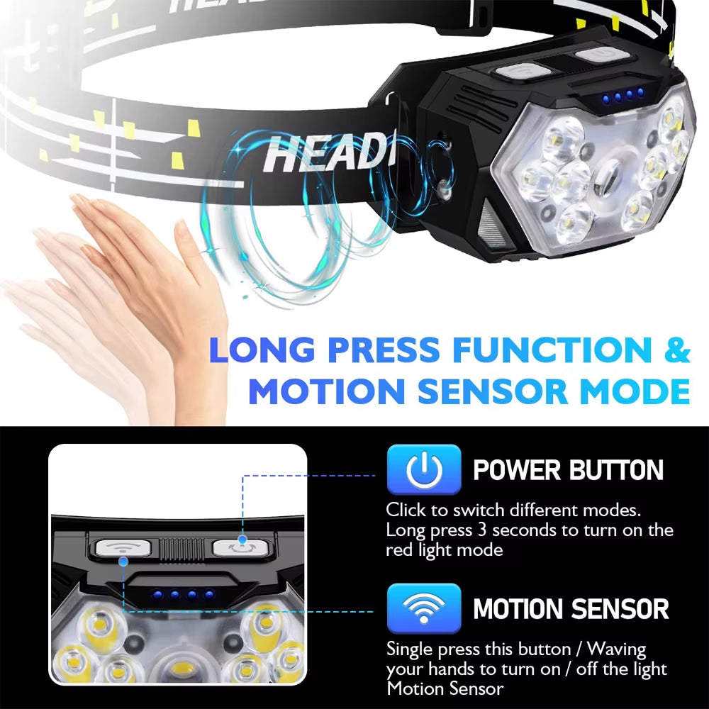 Motion Sensor Led Headlamp